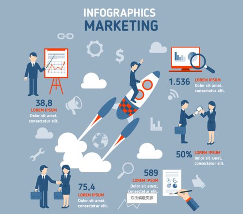 招商四大误区深度解析 助力市场营销策划成功