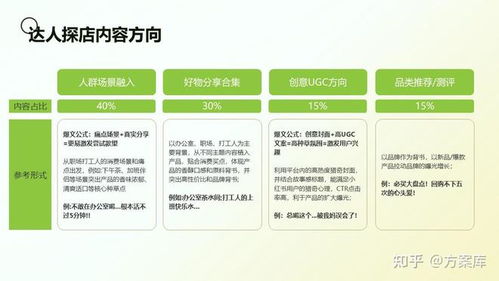 国潮茶饮新风尚 “爷爷不泡茶”的小红书营销破圈之路